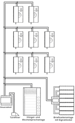 Briefkasten-Schaltung